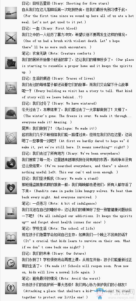 《這是我的戰(zhàn)爭：孩子們》全獎杯列表一覽
