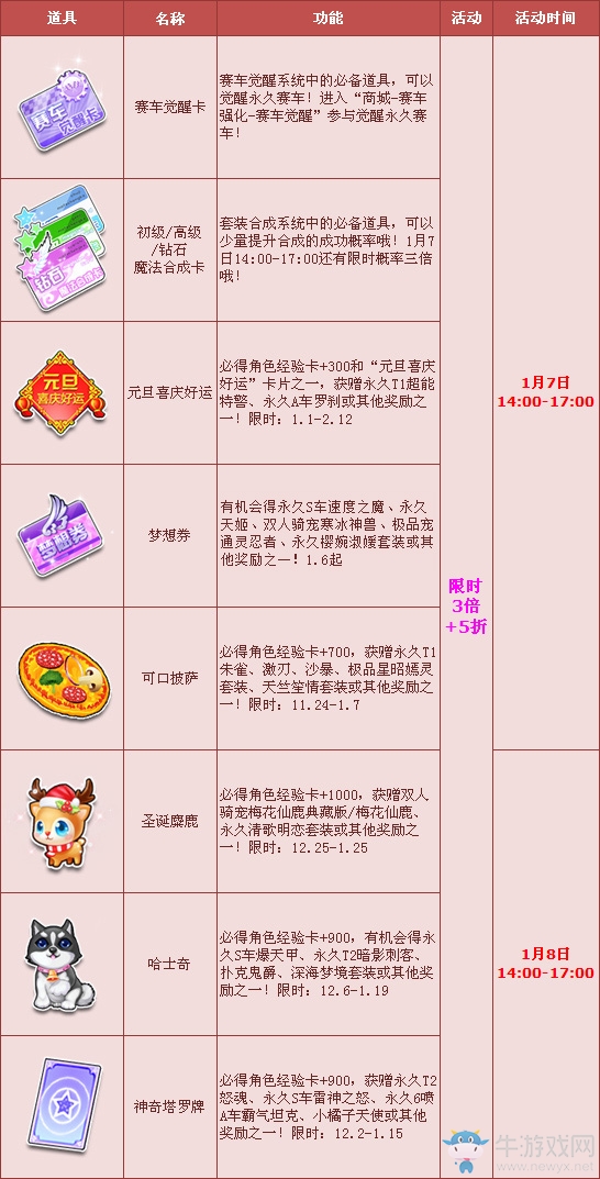 《QQ飛車》新年特賣專場 摩羯座專屬豪禮限時出售