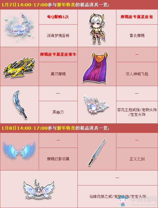 《QQ飛車》新年特賣專場 摩羯座專屬豪禮限時出售