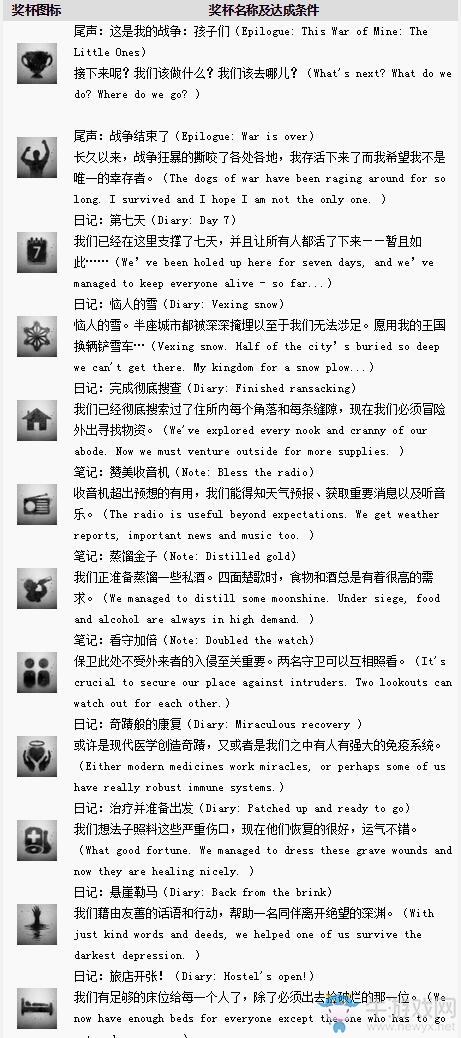 《這是我的戰(zhàn)爭：孩子們》全獎杯列表一覽