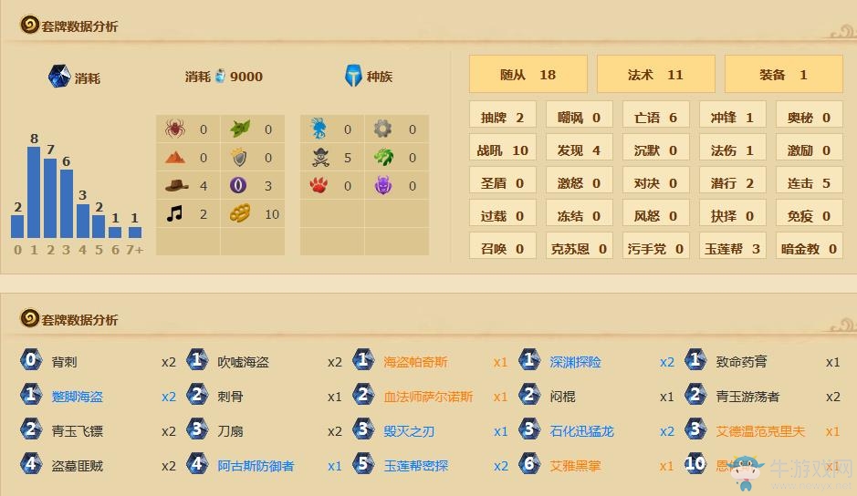 《爐石傳說》加基森變速青海賊