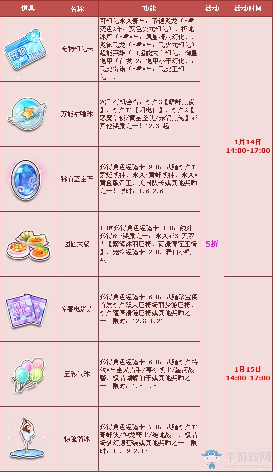 《QQ飛車》周末特賣助你夢想成真 5折豪禮選你最愛！