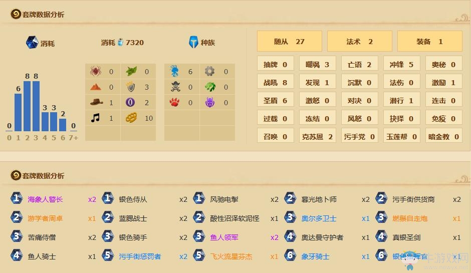 《爐石傳說》周卓魚人騎