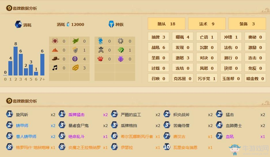 《爐石傳說》劍走偏鋒的的節奏防戰