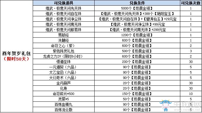 《誅仙3》酉年賀歲禮包兌換詳情