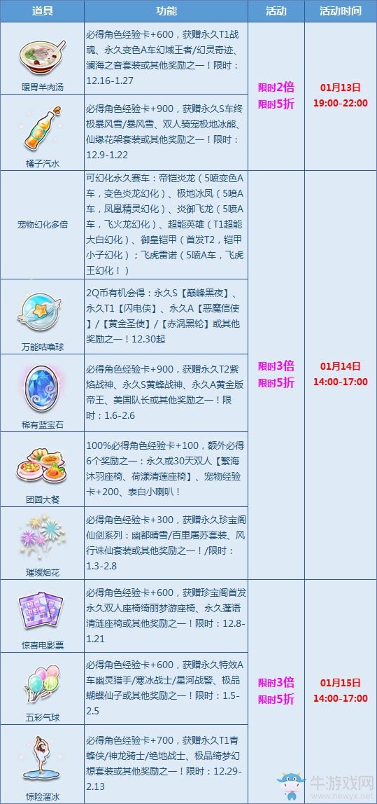 《QQ飛車》月中狂歡，寶箱折扣+多倍來襲！