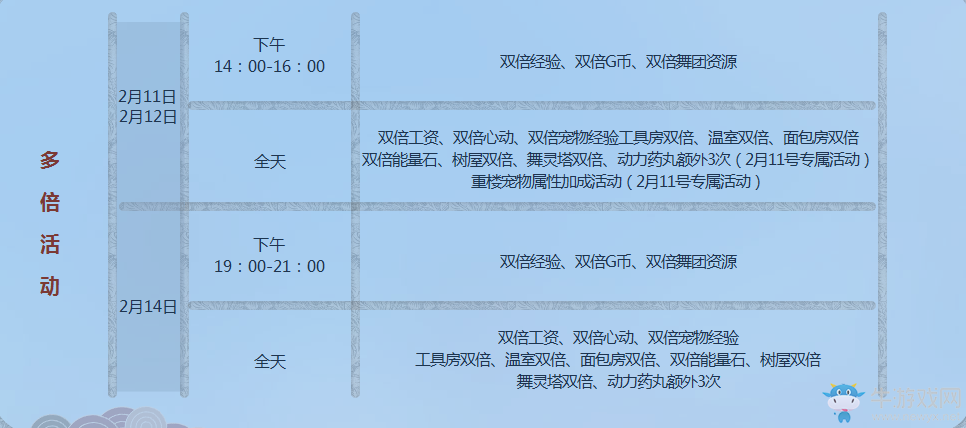 《QQ炫舞》情人節(jié)周在線多倍好禮