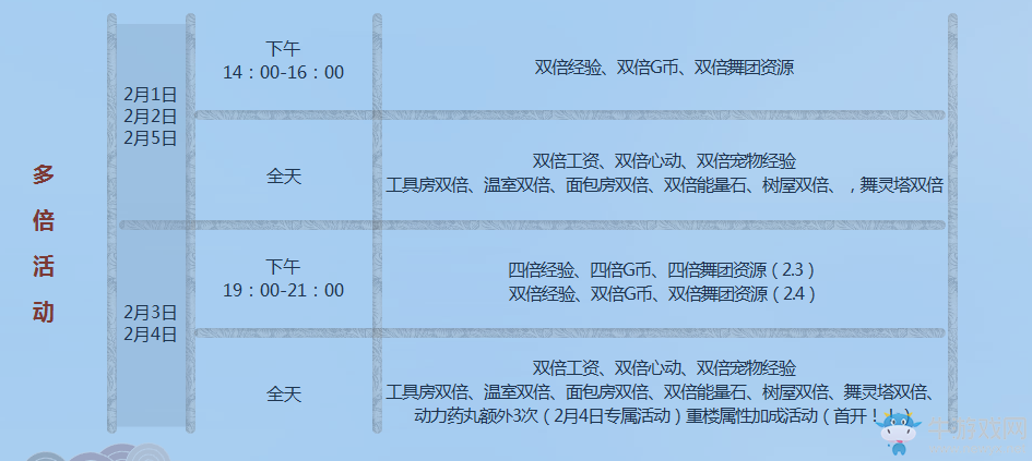 《QQ炫舞》春節(jié)回饋周 在線有好禮