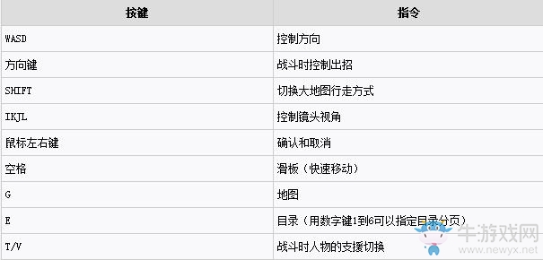 《狂戰(zhàn)傳說》PC版按鍵操作方法一覽