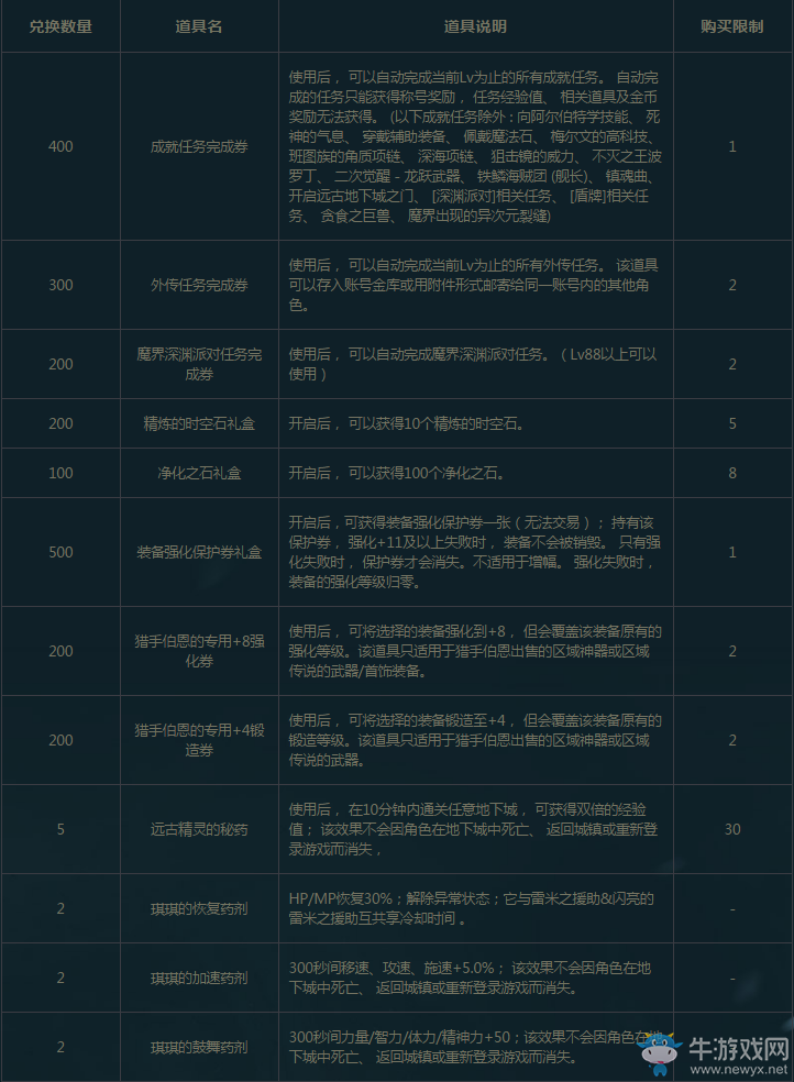 《DNF》魔界清潔工琪琪活動
