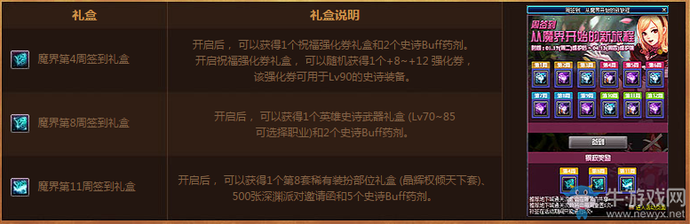 《DNF》周簽到活動從魔界開始的新旅程