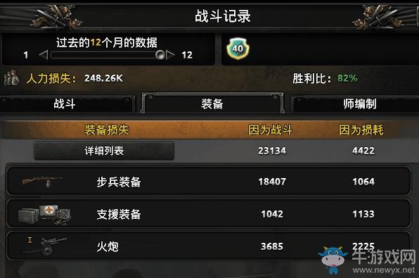 《鋼鐵雄心4》強(qiáng)力步炮編制推薦