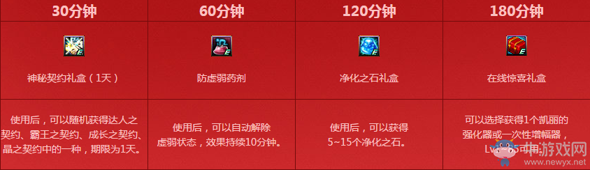 《DNF》春節(jié)累積在線得好禮 好禮不斷