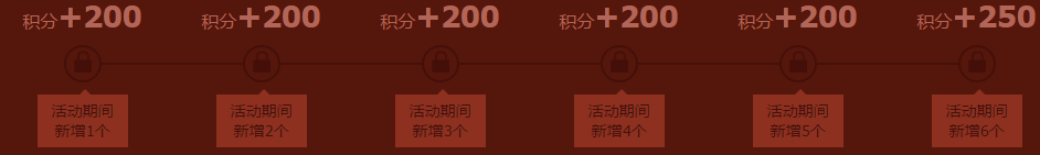 《lol》團聚新春贏福利 5000萬份皮膚免費領