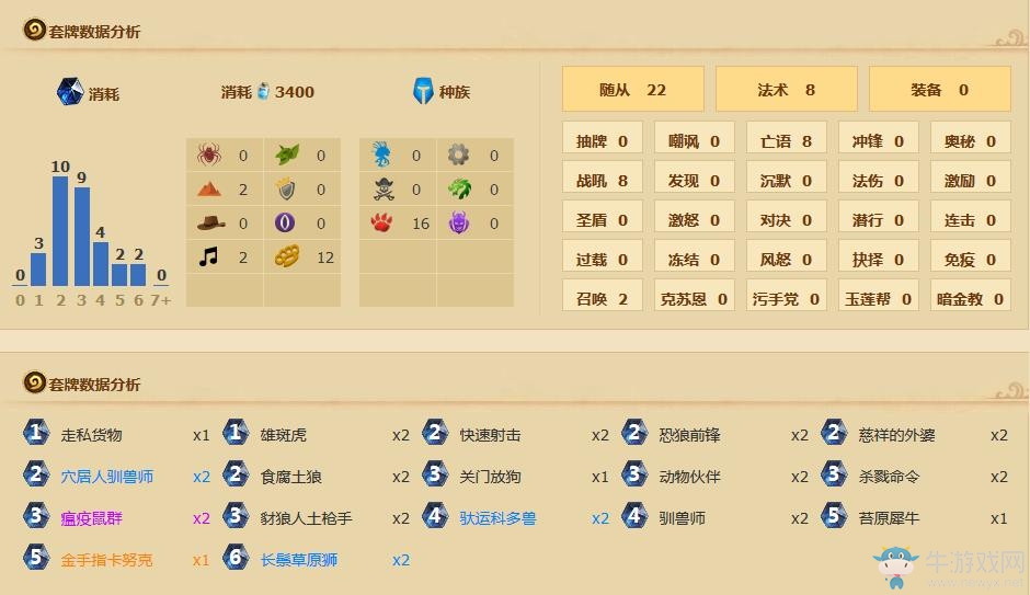 《爐石傳說》加基森低保污手獵