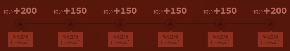 《lol》團聚新春贏福利 5000萬份皮膚免費領
