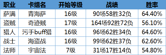 《爐石傳說》加基森低保污手獵