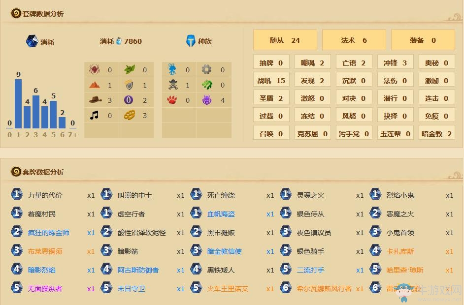 《爐石傳說》加基森宇宙流動物園