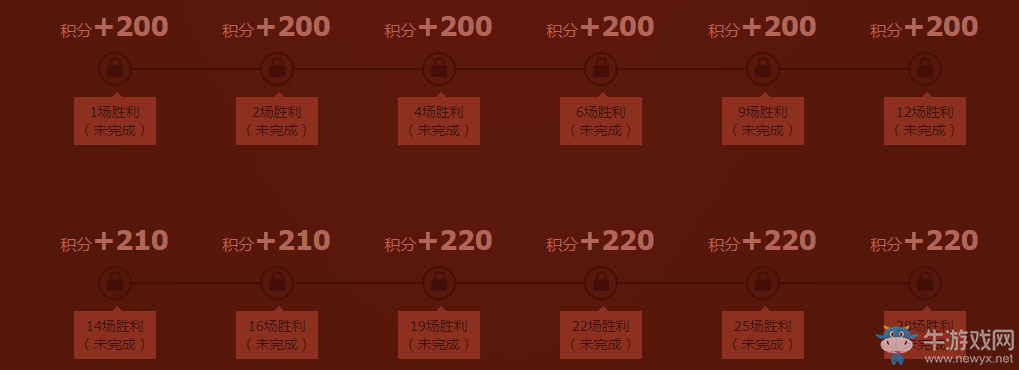 《lol》團聚新春贏福利 5000萬份皮膚免費領