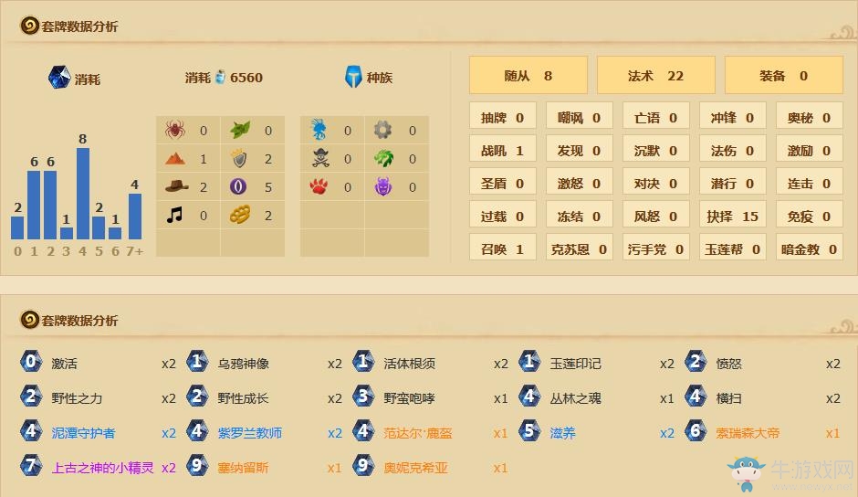 《爐石傳說》加基森黑科技超生德