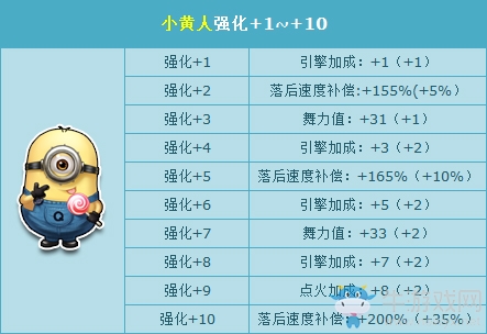 《QQ飛車》多款人氣寵物強(qiáng)化開啟 多重活動(dòng)高能來襲