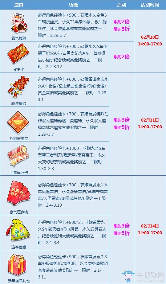 《QQ飛車(chē)》新春極品拿不停 寶箱多倍折扣狂歡