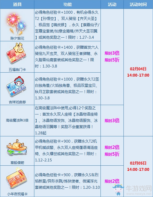 《QQ飛車(chē)》新春極品拿不停 寶箱多倍折扣狂歡