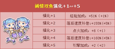 《QQ飛車》多款人氣寵物強(qiáng)化開啟 多重活動(dòng)高能來襲