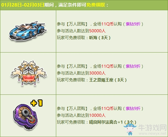 《QQ飛車》新年狂歡 萬人團(tuán)購9.9Q幣領(lǐng)極品