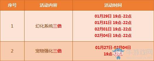 《QQ飛車(chē)》新春極品拿不停 寶箱多倍折扣狂歡