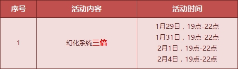 《QQ飛車》黃金神獸、白金神獸、光天使幻化開啟