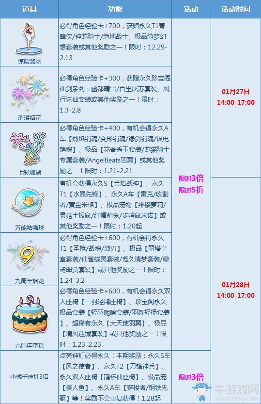 《QQ飛車(chē)》新春極品拿不停 寶箱多倍折扣狂歡
