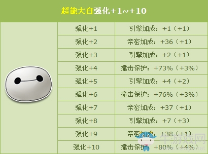 《QQ飛車》多款人氣寵物強(qiáng)化開啟 多重活動(dòng)高能來襲