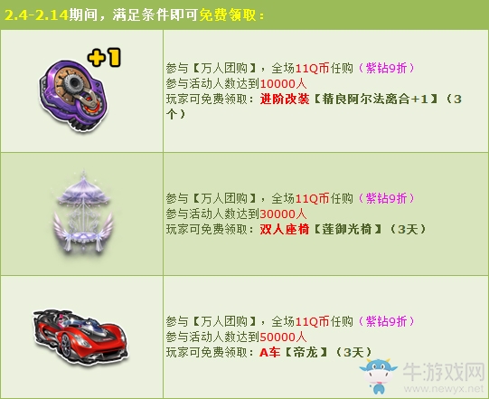 《QQ飛車(chē)》萬(wàn)人團(tuán)購(gòu) 初八11Q幣帶你購(gòu)全場(chǎng)