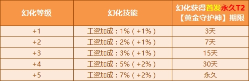 《QQ飛車》黃金神獸、白金神獸、光天使幻化開啟