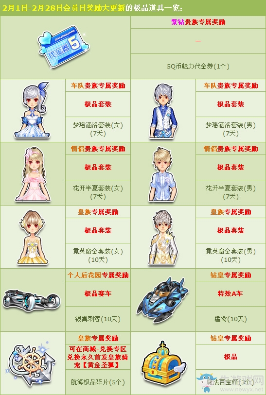 《QQ飛車》2月會(huì)員日獎(jiǎng)勵(lì)更新 Q幣代金券免費(fèi)拿