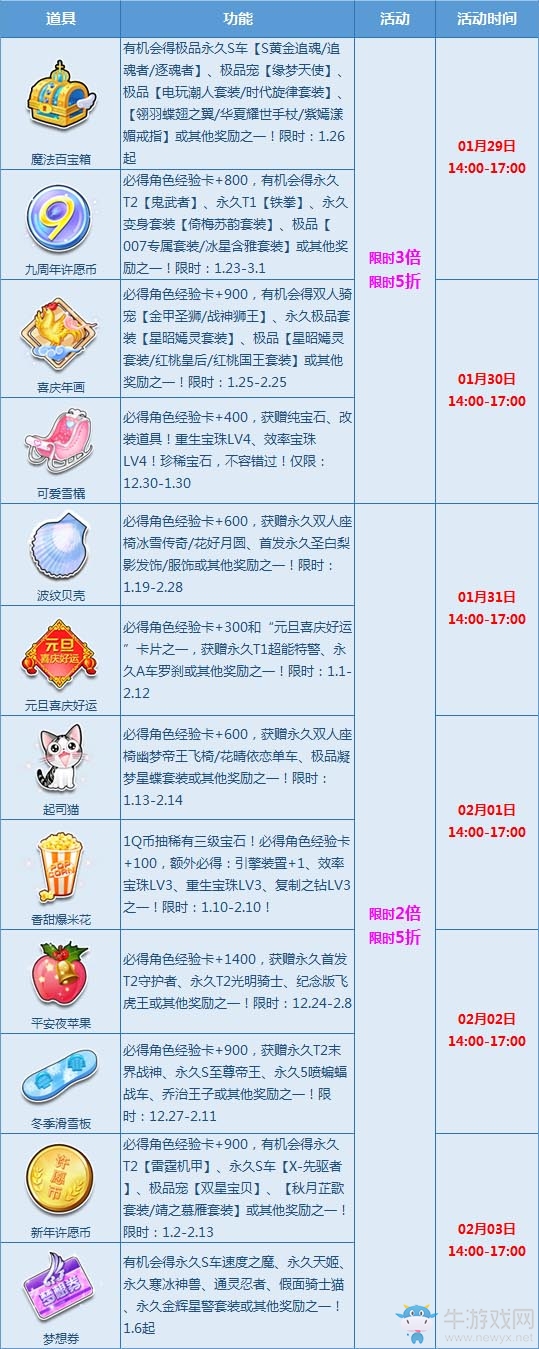 《QQ飛車(chē)》新春極品拿不停 寶箱多倍折扣狂歡