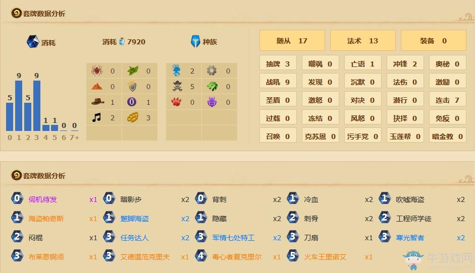 《爐石傳說》加基森變速賊