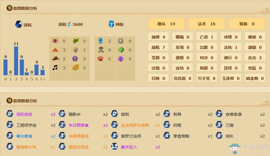 《爐石傳說》雷諾爆牌賊