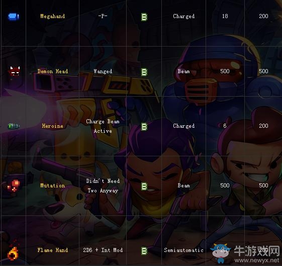 《挺進(jìn)地牢》武器大全
