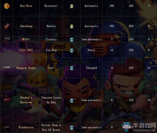 《挺進(jìn)地牢》武器大全