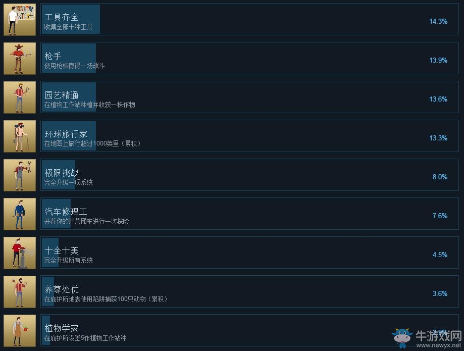 《庇護(hù)所》Sheltered全成就一覽