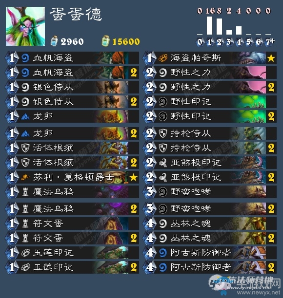 《爐石傳說》加基森蛋蛋德