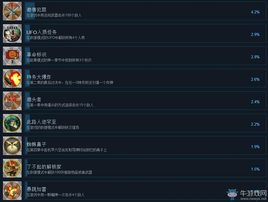 《火箭鳥2：進(jìn)化》全成就匯總