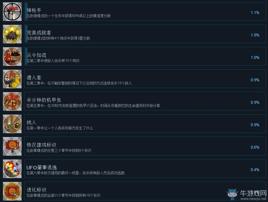《火箭鳥2：進(jìn)化》全成就匯總