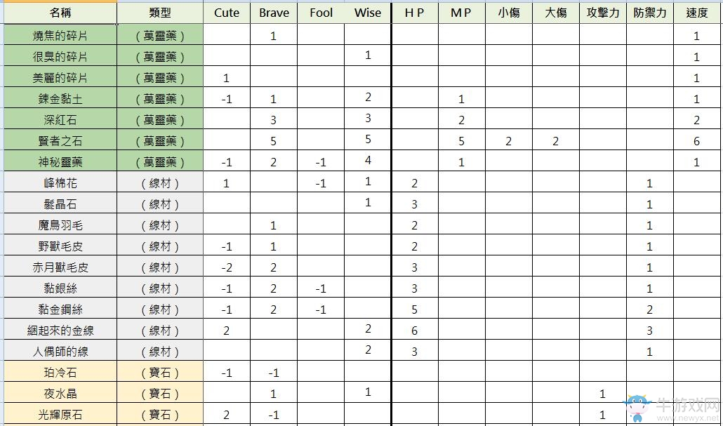 《索菲工作室》人偶煉成大全