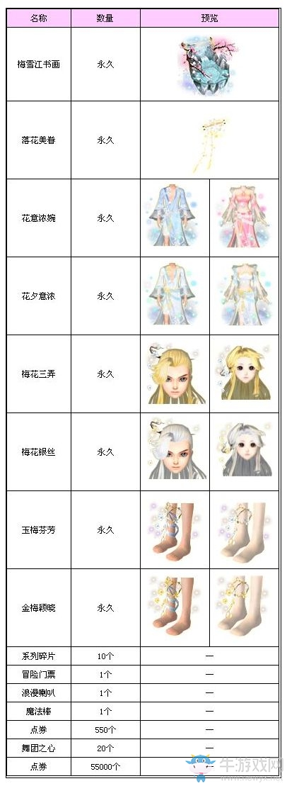 《QQ炫舞》書卷飄香禮盒情人節(jié)限時上架