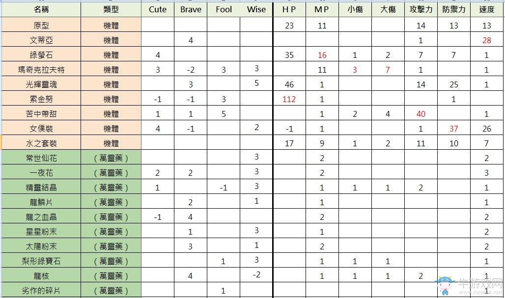 《索菲工作室》人偶煉成大全