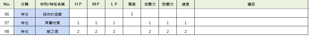 《索菲工作室》全武器強(qiáng)化值一覽