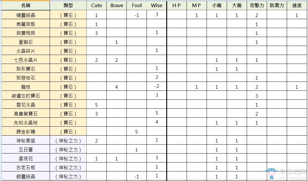 《索菲工作室》人偶煉成大全